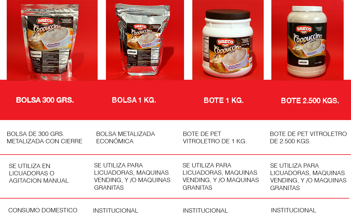 presentaciones