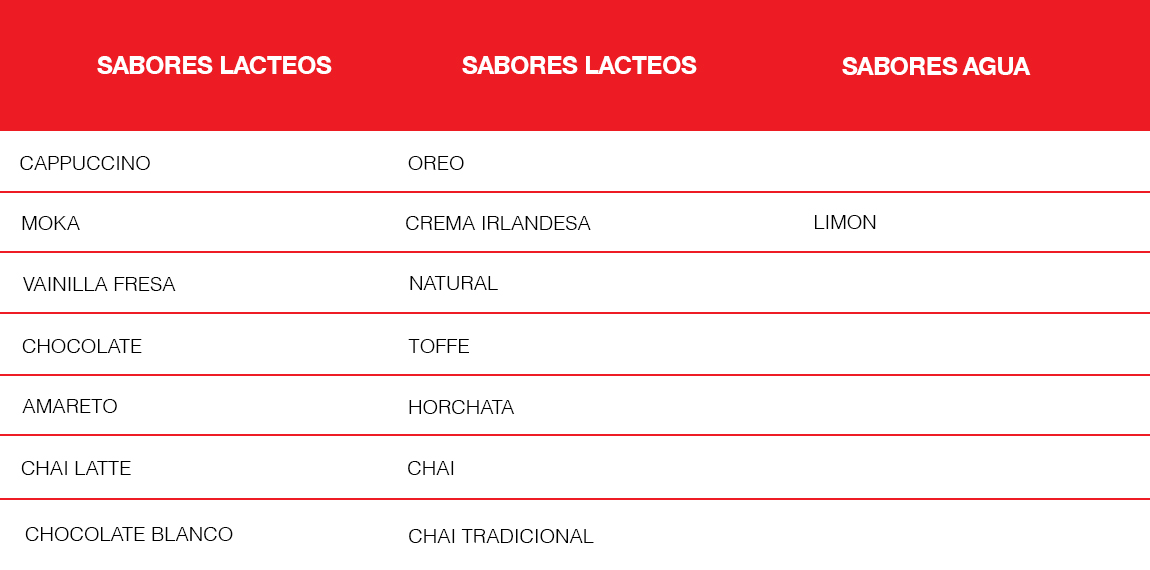 sabores